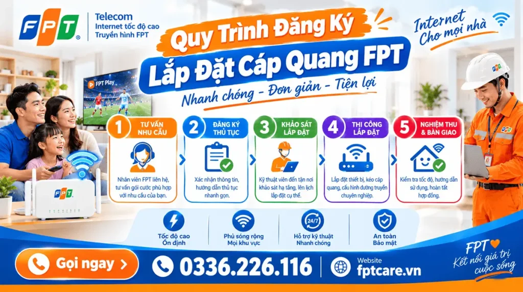 Quy trình lắp mạng FPT webp